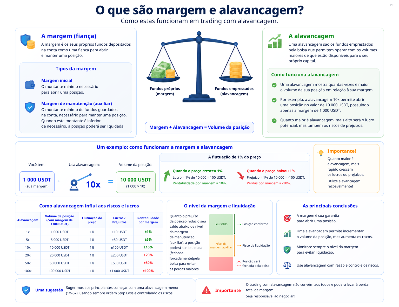 LiteFinance: O mecanismo da taxa de financiamento (funding)