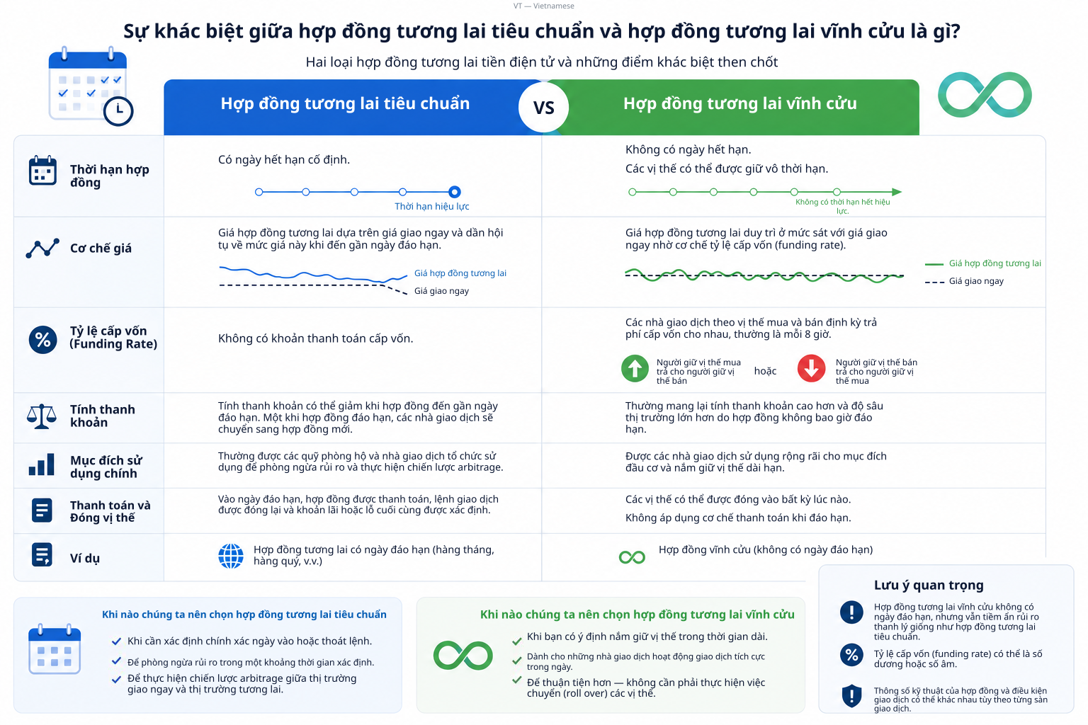 LiteFinance: Hợp đồng tương lai vĩnh cửu là gì?
