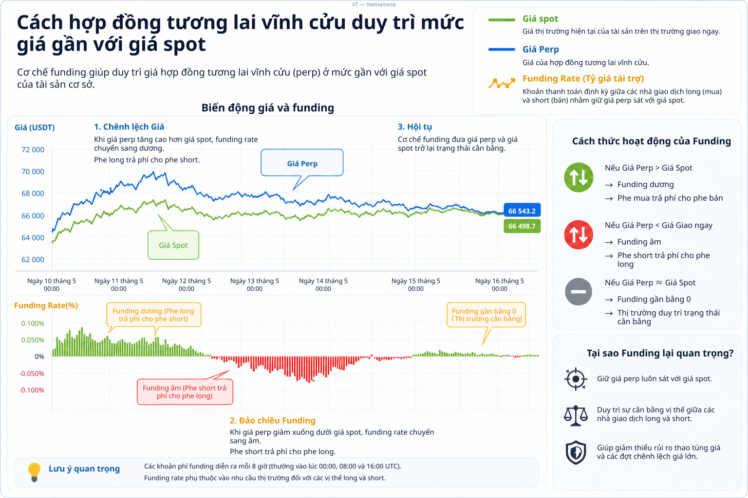 LiteFinance: Hợp đồng tương lai vĩnh cửu hoạt động như thế nào?