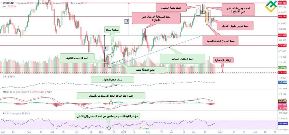 LiteFinance: كيفية تداول نمط الشمعدان الثاقب