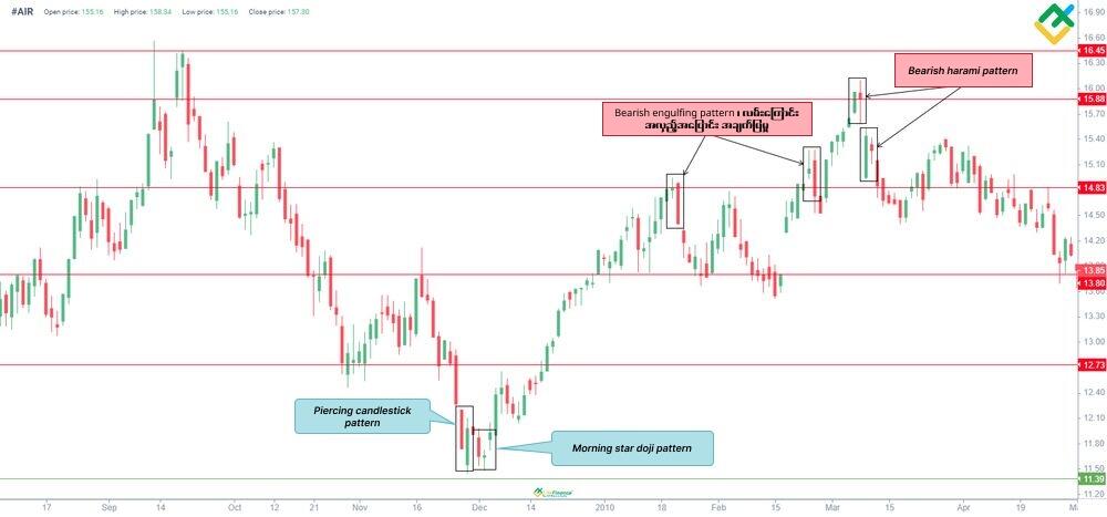 LiteFinance: Piercing Pattern ဥပမာ