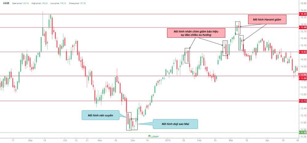 LiteFinance: Ví dụ về Piercing Pattern