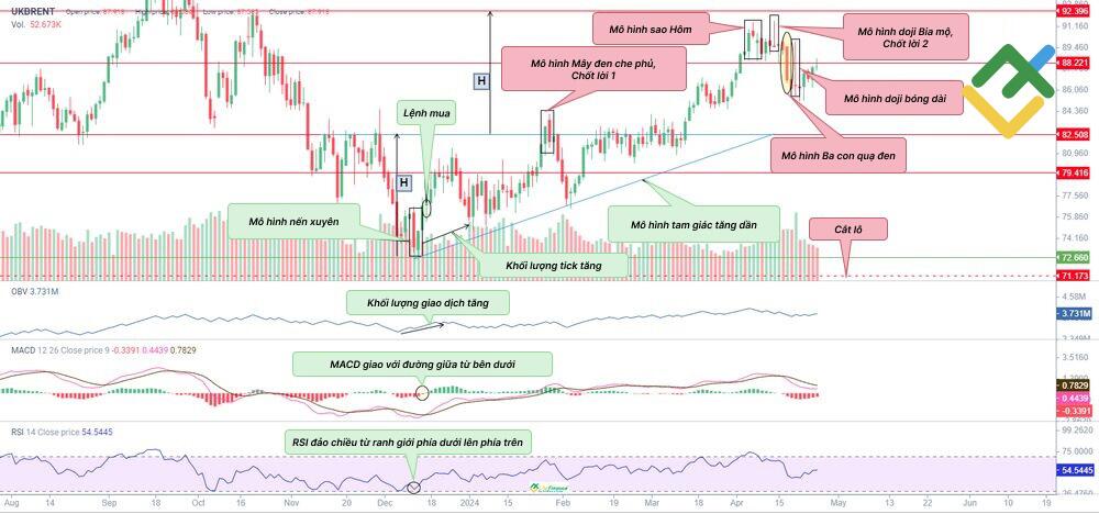 LiteFinance: Cách giao dịch Piercing pattern
