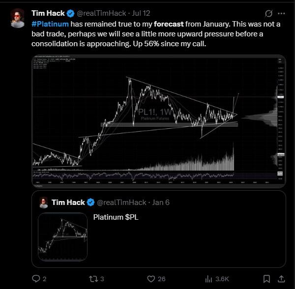 LiteForex: Nastroje rynkowe wokół XPT (Platinum) w mediach społecznościowych