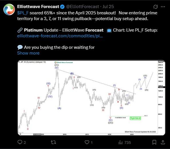 LiteForex: Nastroje rynkowe wokół XPT (Platinum) w mediach społecznościowych