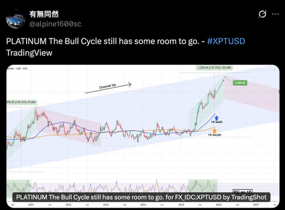 LiteForex: Nastroje rynkowe dla XPT (Platyny) w mediach społecznościowych