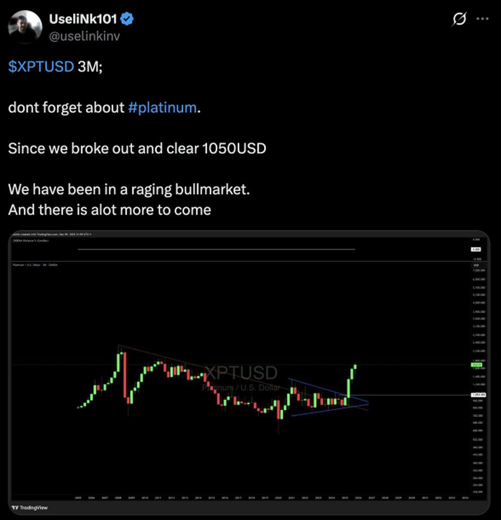 LiteForex: Nastroje rynkowe dla XPT (Platyny) w mediach społecznościowych