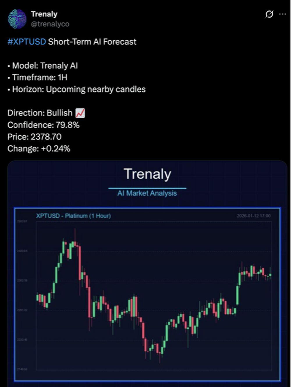 LiteFinance: Sentimen Pasar XPT (Platinum) di Media Sosial