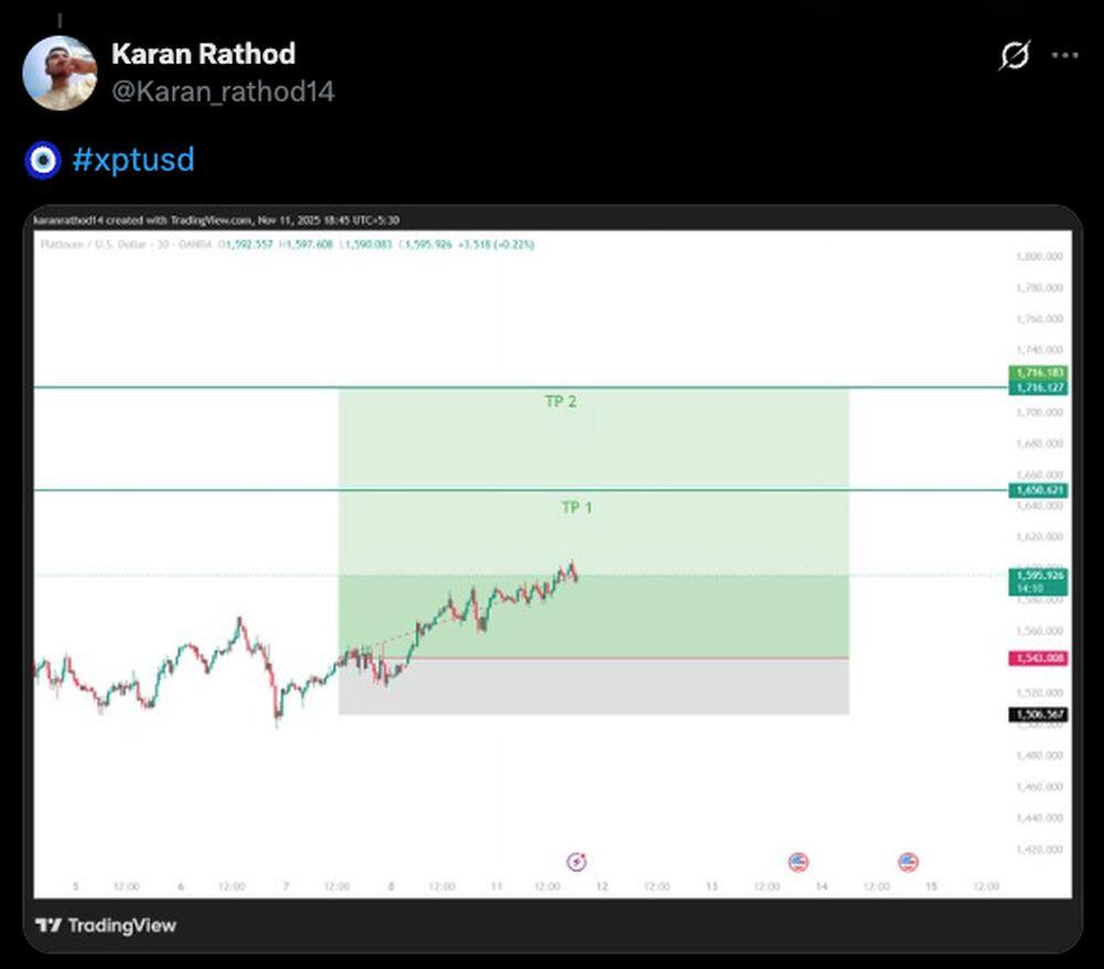 LiteForex: Nastroje rynkowe dotyczące XPT (platyny) w mediach społecznościowych