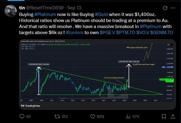 LiteForex: Nastroje rynkowe dotyczące XPT (Platyny) w mediach społecznościowych