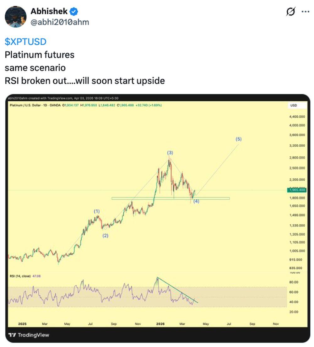 LiteFinance: Рыночные настроения по XPT (Платина) в социальных сетях