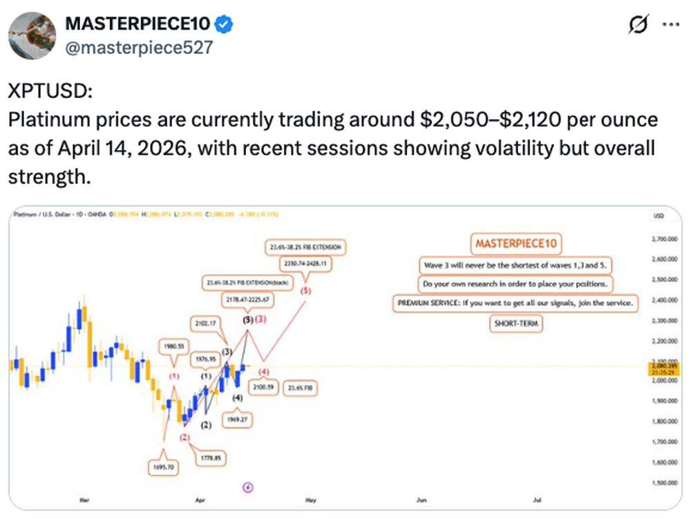 LiteFinance: Рыночные настроения по XPT (Платина) в социальных сетях