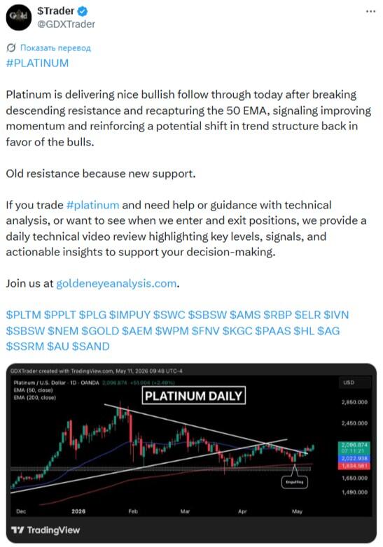 LiteFinance: XPT (Platinum) Market Sentiment on Social Media