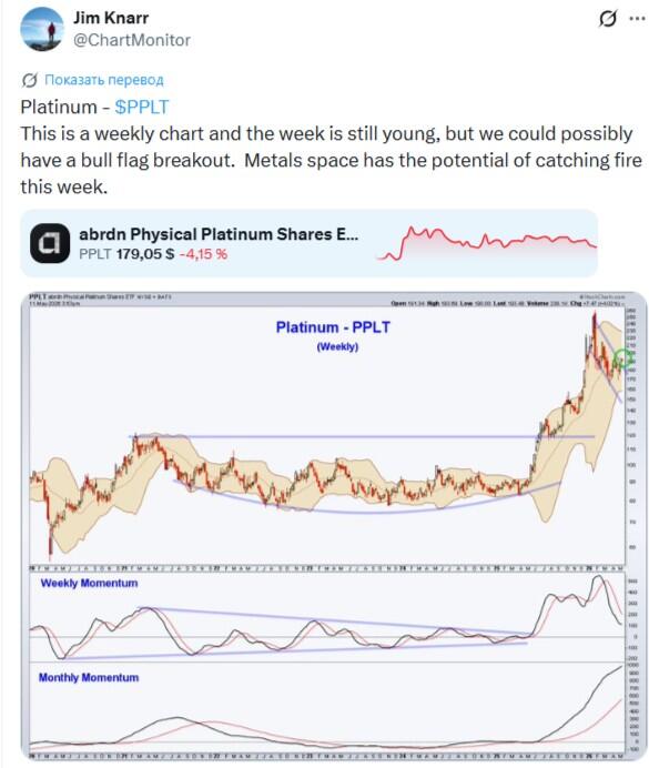 LiteFinance: XPT (Platinum) Market Sentiment on Social Media