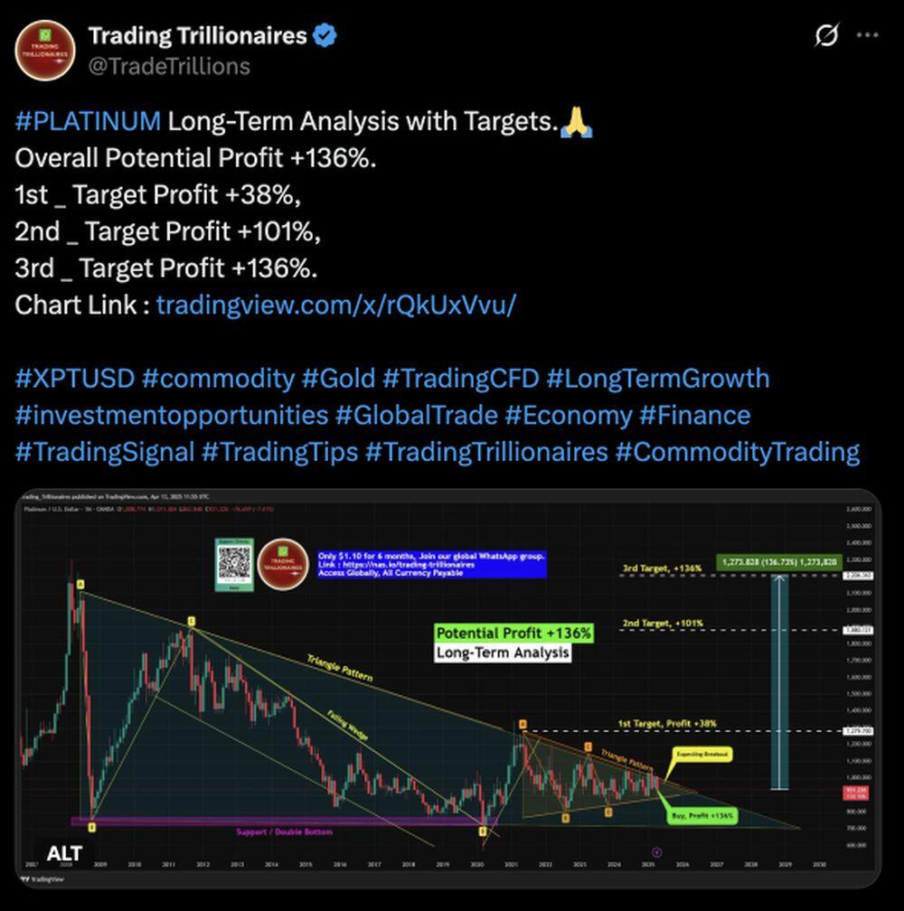 LiteFinance: ဆိုရှယ်မီဒီယာပေါ်တွင် XPT (ပလက်တီနမ်) ၏ ဈေးကွက်အလေးသာမှု
