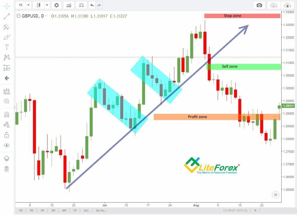 toggallítsa a pénzt a forex kártyákkal)