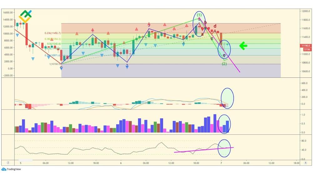 LiteFinance: Вторая волна