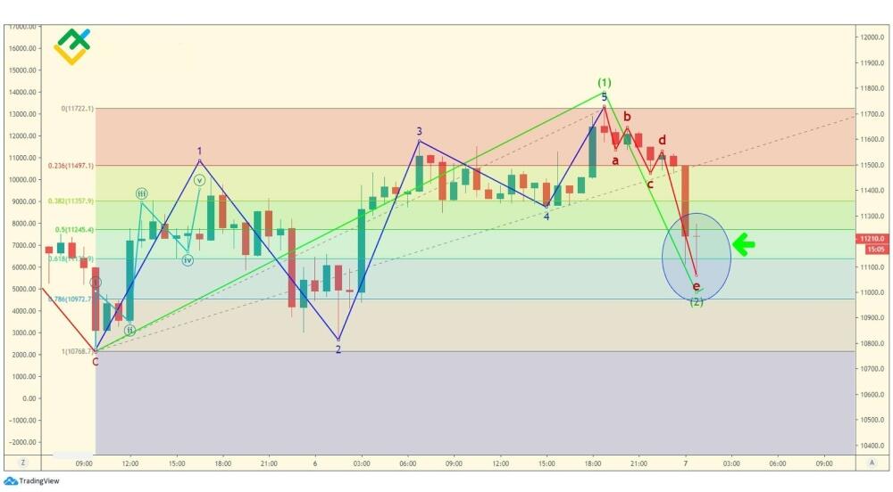LiteFinance: Вторая волна