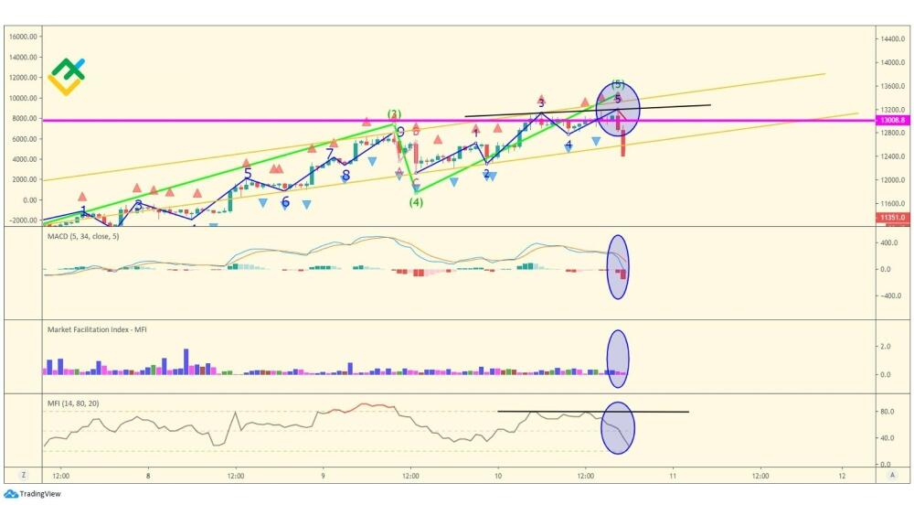 LiteFinance: Пятая волна