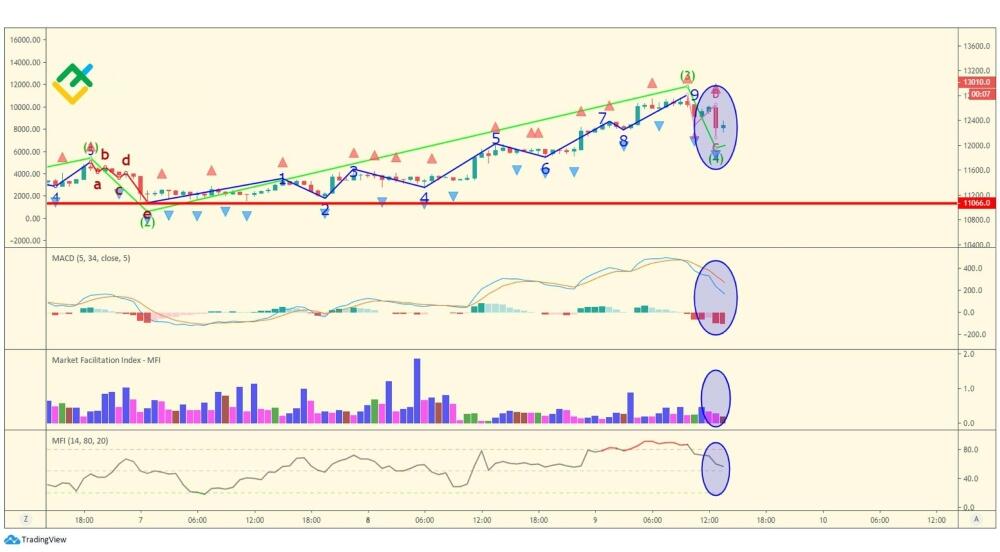 LiteFinance: Четвертая волна