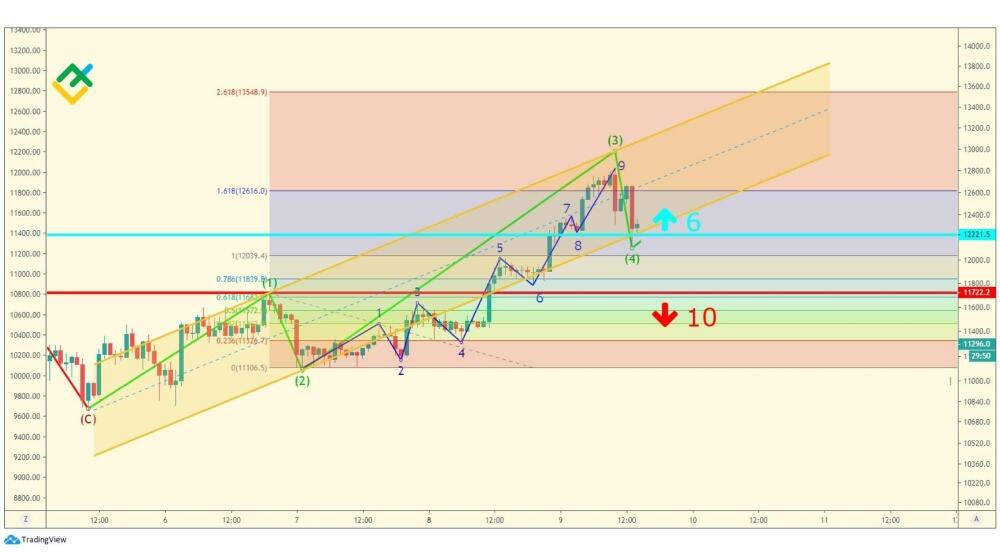 LiteFinance: Пятая волна