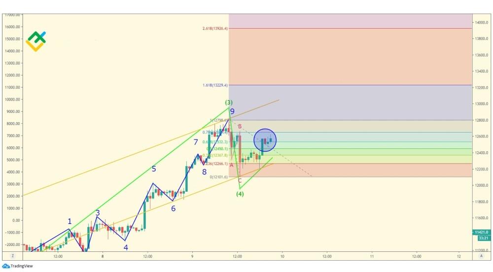 LiteFinance: Пятая волна