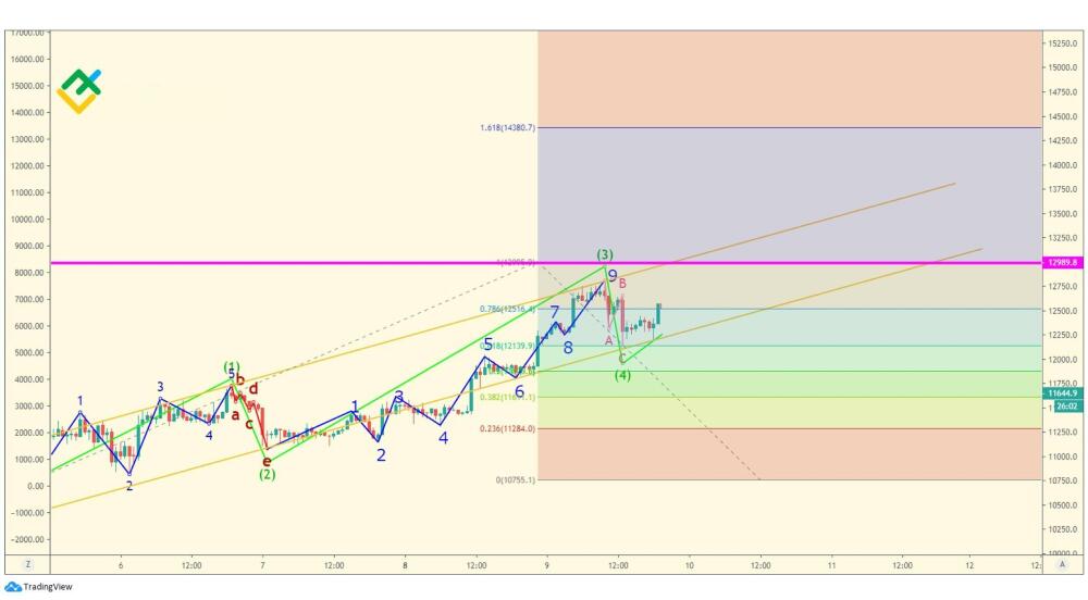 LiteFinance: Пятая волна