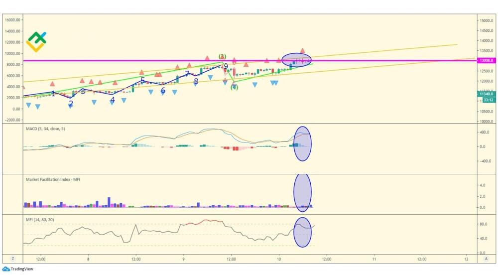 LiteFinance: Пятая волна