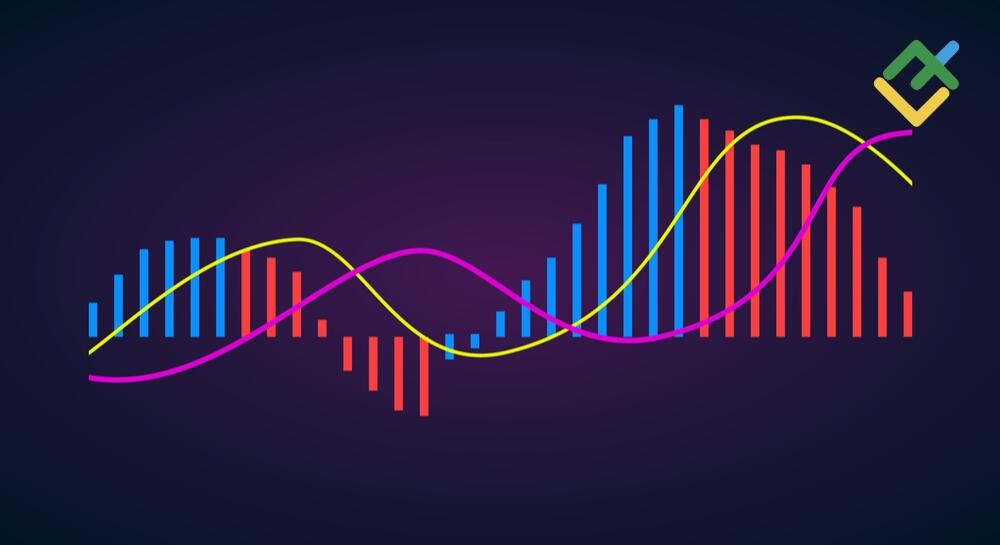 Price Rate Of Change Indicator - Formula and ROC Trading Strategies  | LiteFinance