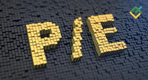 What Is the Price-to-Earnings (P/E) Ratio and How to Calculate It