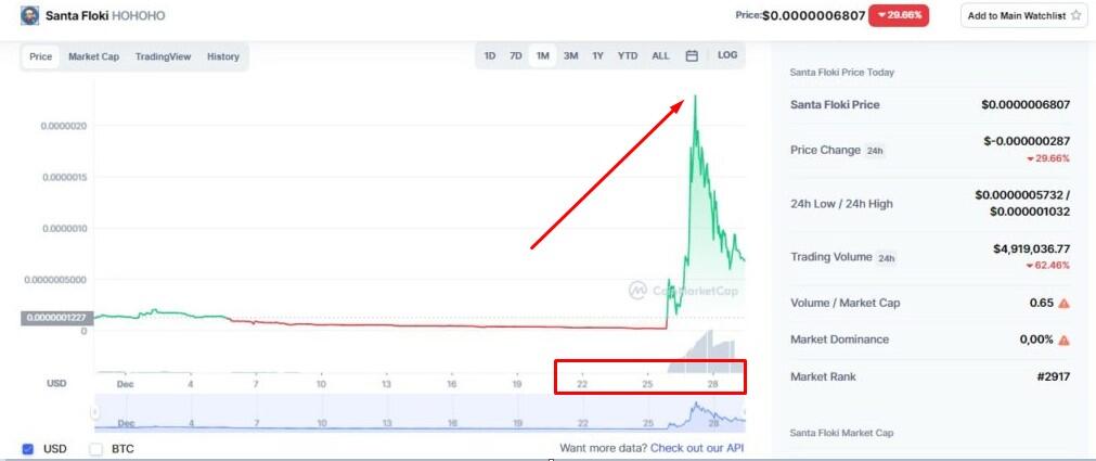 LiteFinance: Pump and Dump Crypto Scheme: How to Avoid Scams? | LiteFinance