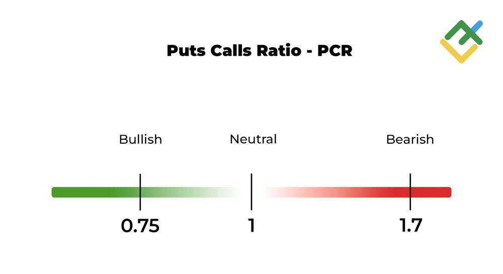 Put-Call Ratio: Meaning, Calculation and Trading Strategies | LiteFinance