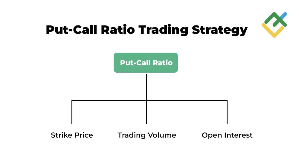 Советы и стратегии торговли