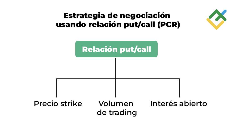 LiteFinance: Consejos y estrategias de trading