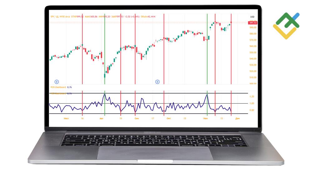 LiteFinance: Estrategia 1: Negociar con valores extremos