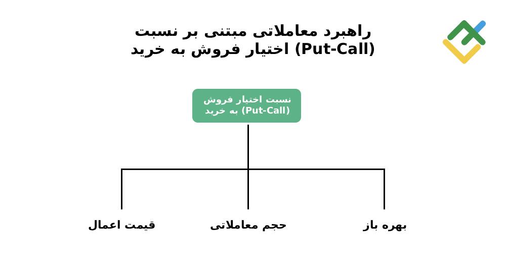 لایت فایننس: استراتژی ها و نکات معاملاتی