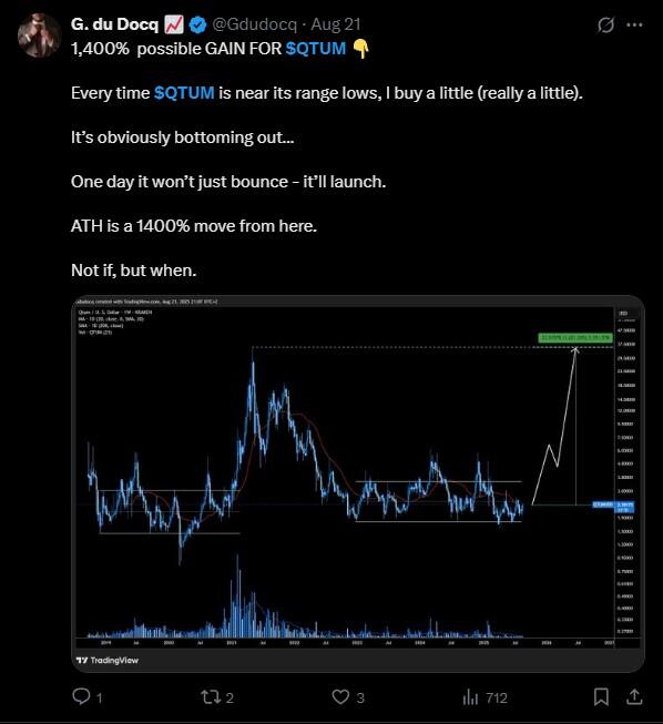 LiteFinance: Sentimen Pasar untuk QTM (Qtum) di Media Sosial