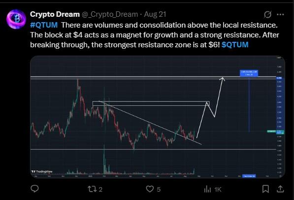 LiteFinance: Sentimen Pasar untuk QTM (Qtum) di Media Sosial