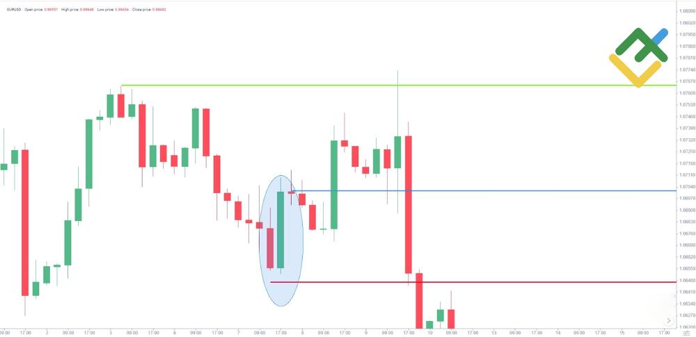 LiteForex: Rozpoznawanie wzorów algorytmicznych