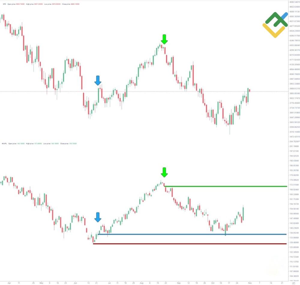 LiteForex: Handel wedle zasad ETF-ów
