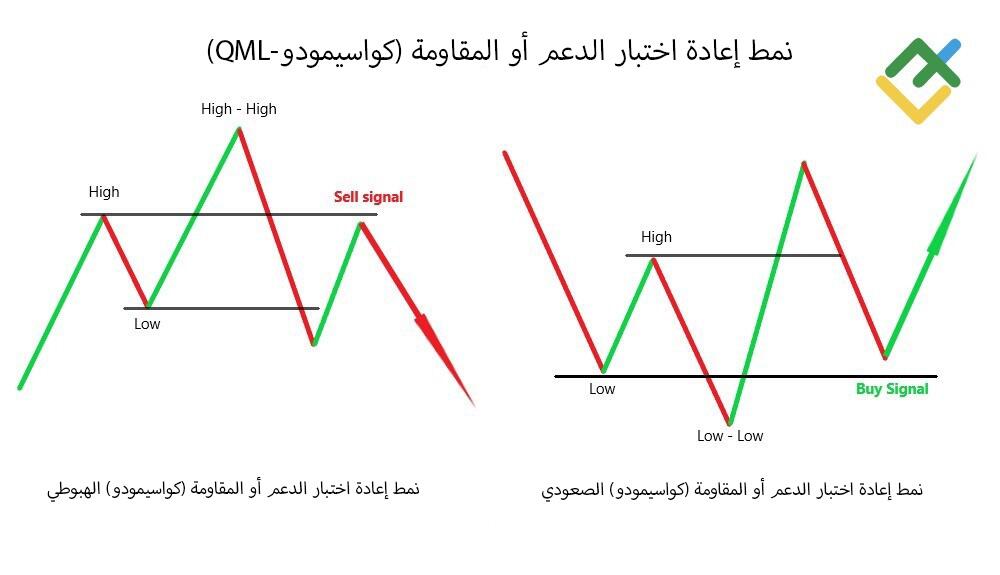 LiteFinance: ما هو نمط كوازيمودو في الفوركس؟