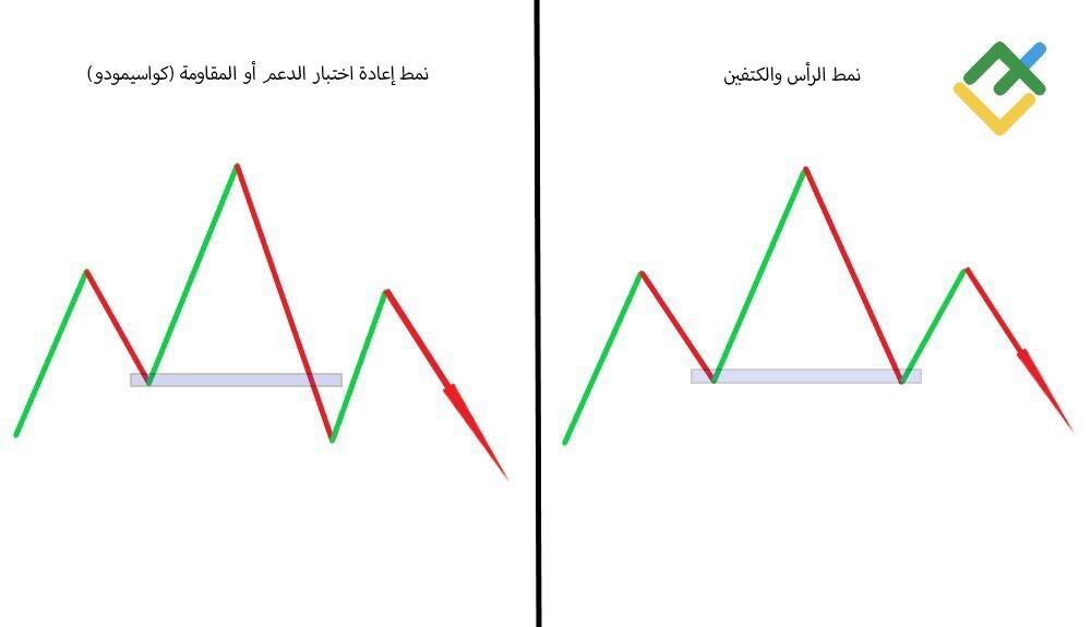LiteFinance: نمط كوازيمودو مقابل نمط الرأس والكتفين الاختلافات الرئيسية