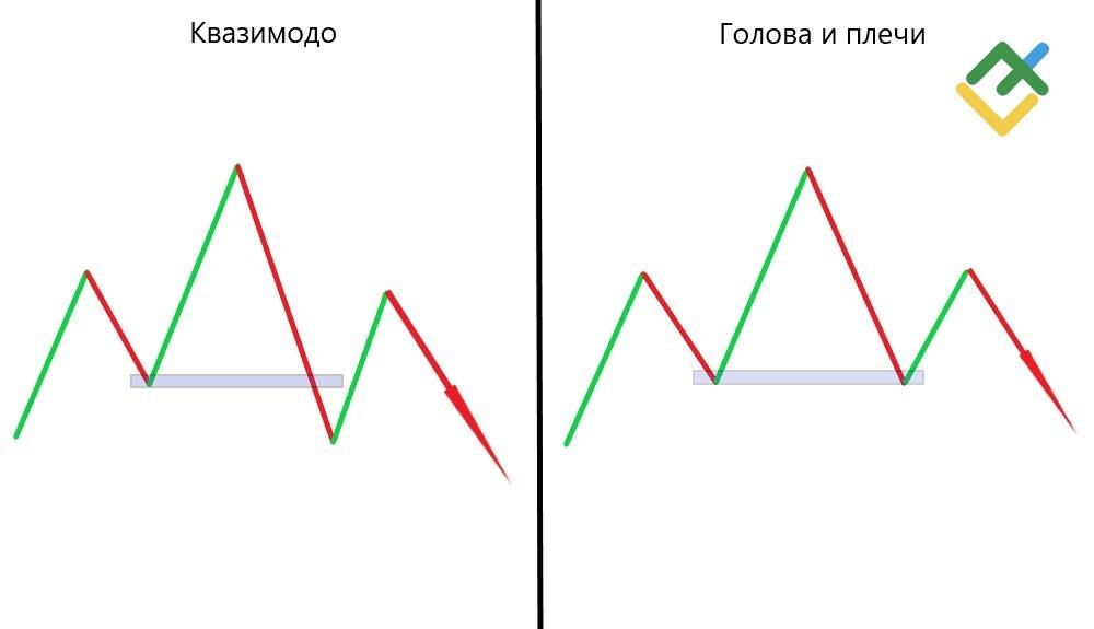 Квазимодо и Голова и плечи: ключевые отличия