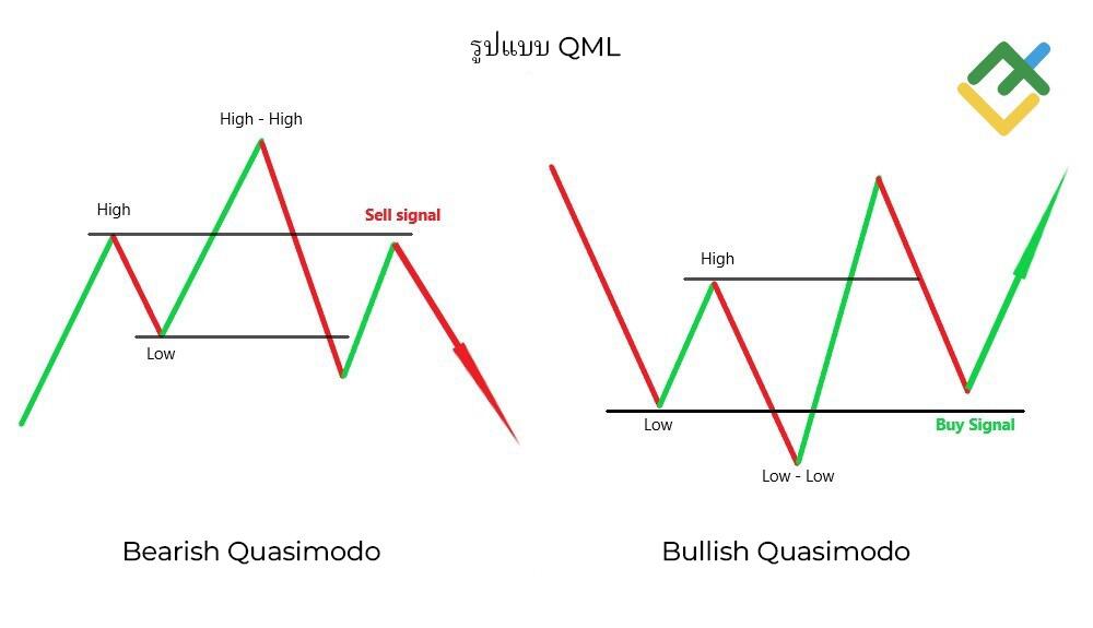 LiteFinance: Quasimodo ใน Forex คืออะไร?