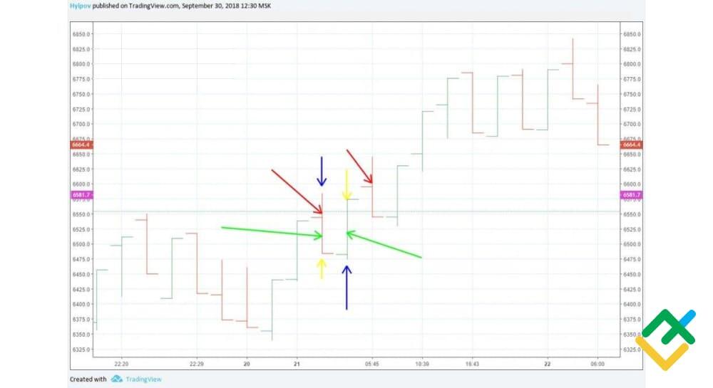 LiteFinance: Range grafigi qanday tuzilgan?