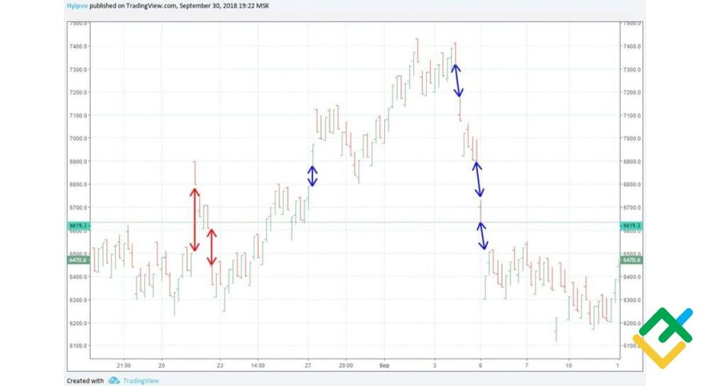 LiteFinance: Range grafigi xususiyatlari