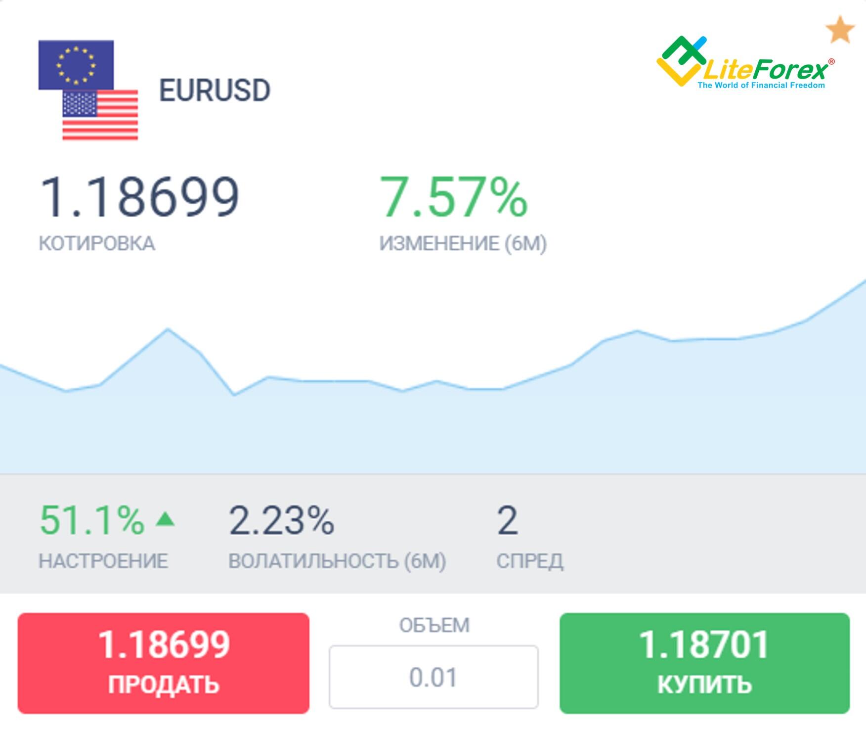LiteFinance: Размер лота на Форексе и кредитное плечо. Объяснение и калькулятор | Litefinance