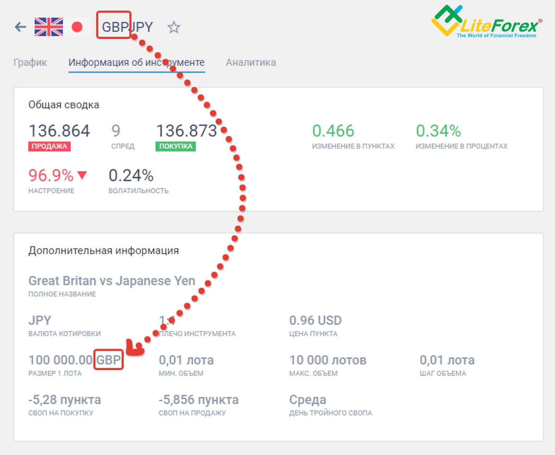 LiteFinance: Размер лота на Форексе и кредитное плечо. Объяснение и калькулятор | Litefinance