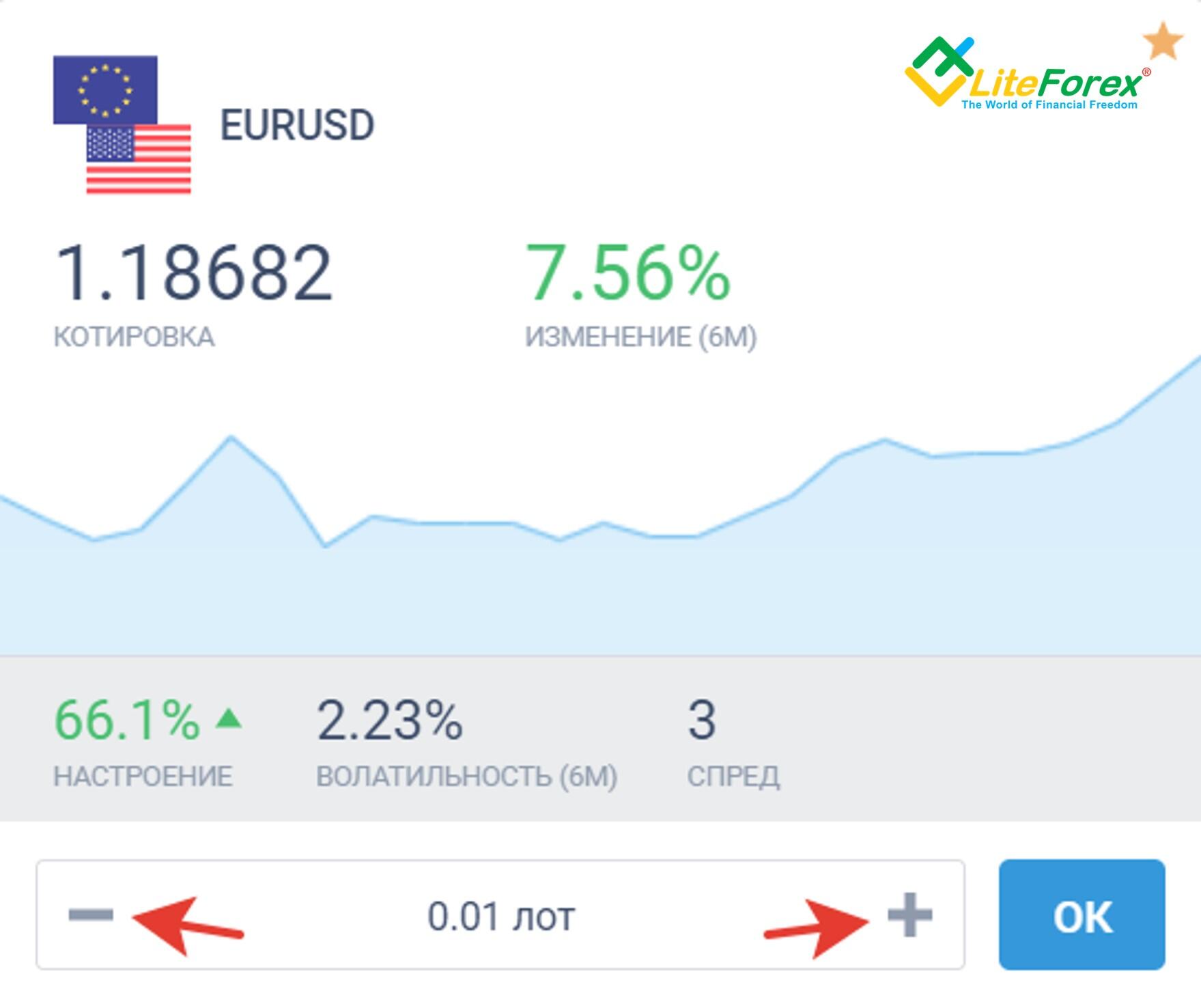 LiteFinance: Размер лота на Форексе и кредитное плечо. Объяснение и калькулятор | Litefinance