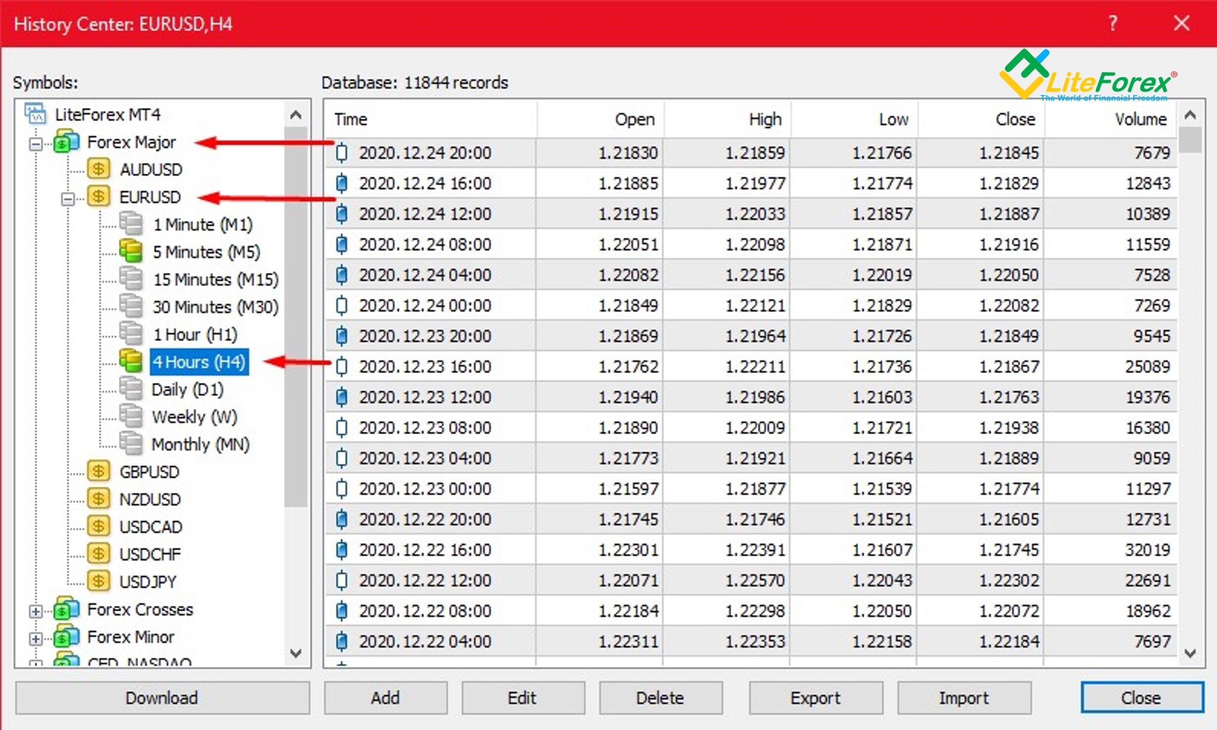 LiteForex: W jaki sposób obliczać Wykres Renko w tabeli Excel